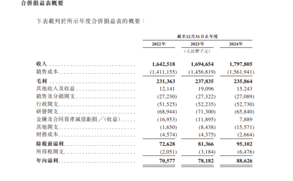 中国十大配资app 智能物流龙头中鼎智能，拟港股IPO
